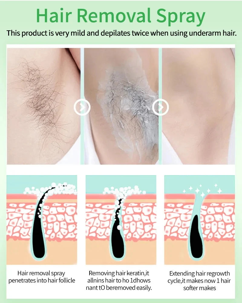 Mycustomary Epilator Cream